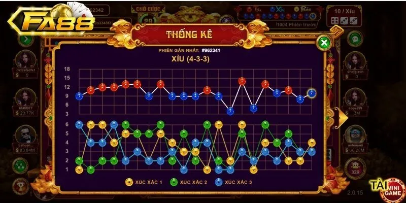Đánh theo chiến lược fibonacci