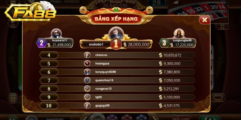 Những bí quyết mang về doanh số khủng khi chơi roulette 3D